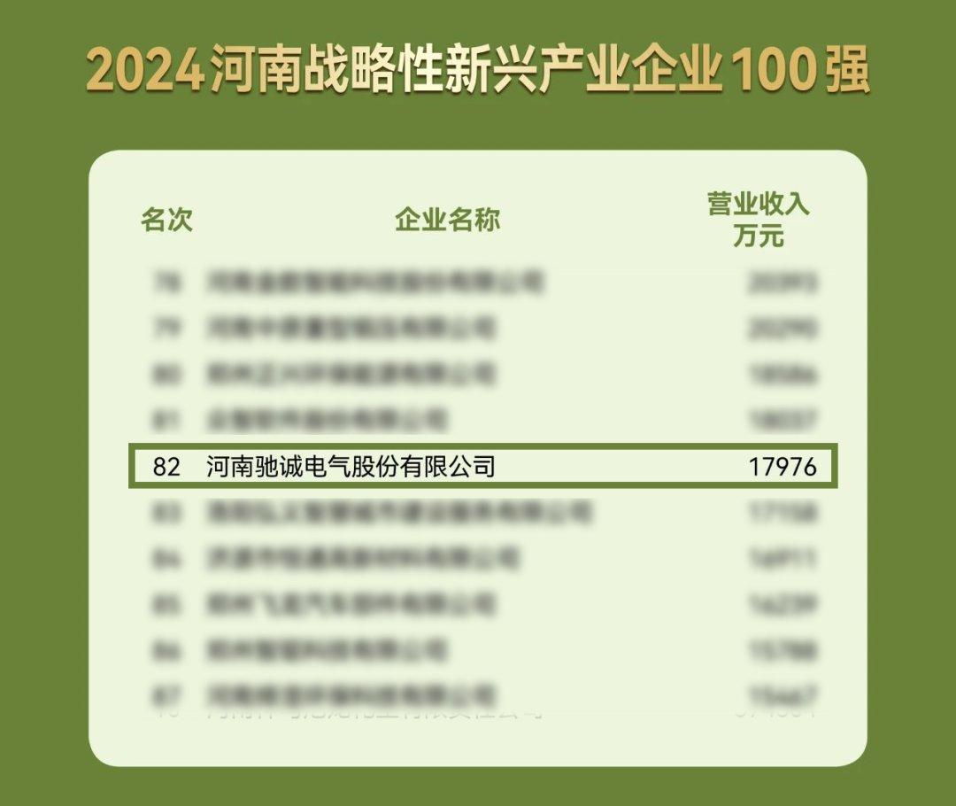 喜報！馳誠電氣入選河南戰略性新興產業企業100強！