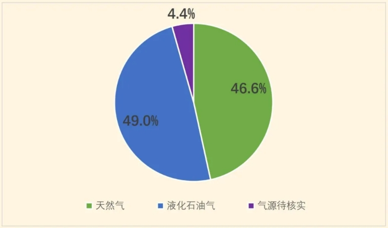 多政策推動燃氣安全改革 全面解讀燃氣報警器安裝的迫切性與重要性